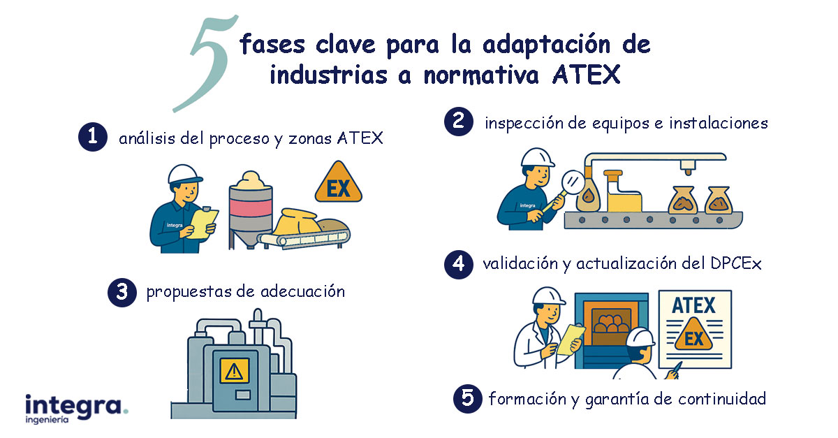 Seguridad ATEX en sala de calderas